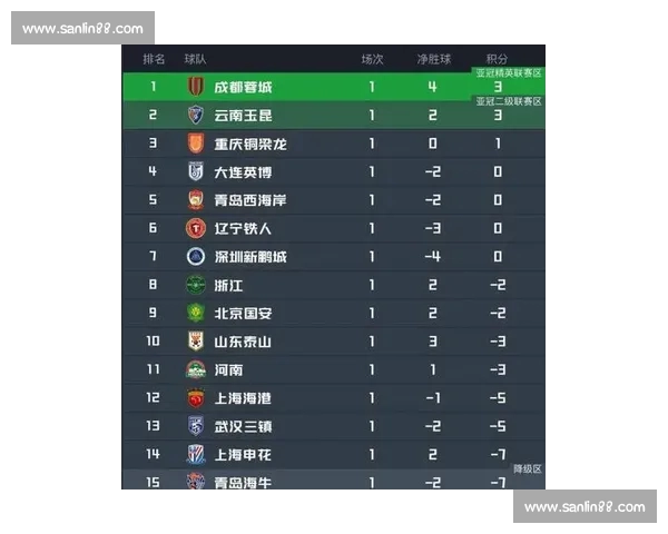 中超联赛最新战报：焦点球队激战鏖战排名争夺战全面解析