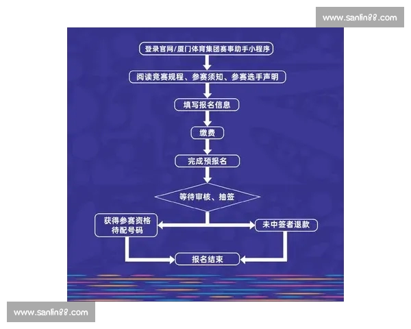 全方位解析体育赛事报名流程与参与指南详细说明