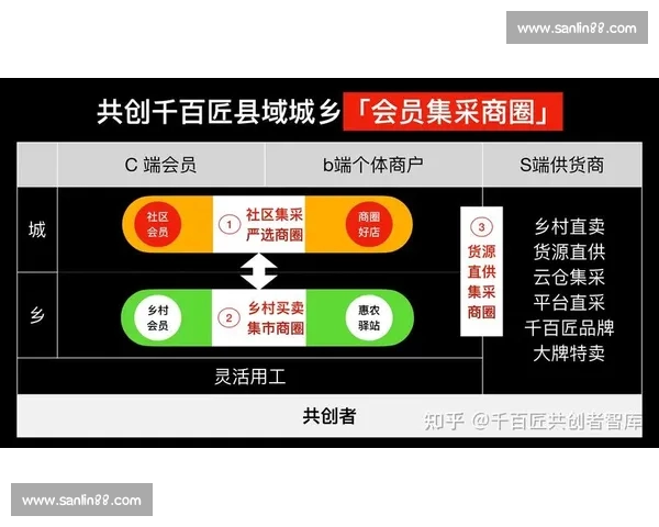 体育营销驱动品牌增长与赛事价值共创的数字传播商业模式创新研究